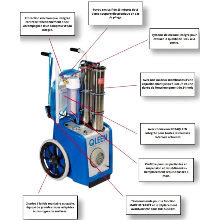 2-Membrane Osmosis Unit – Pure Water 300L/h with Integrated Battery