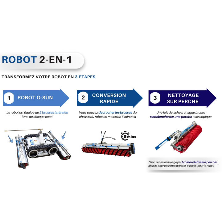 Robot autonomo per la pulizia dei pannelli solari — Q-SUN Pack | QLEEN